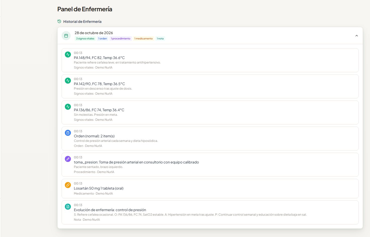 Historial de enfermería de un paciente