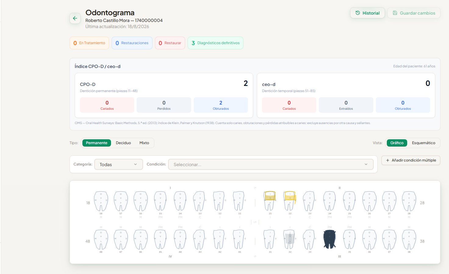Odontograma con índice CPO-D