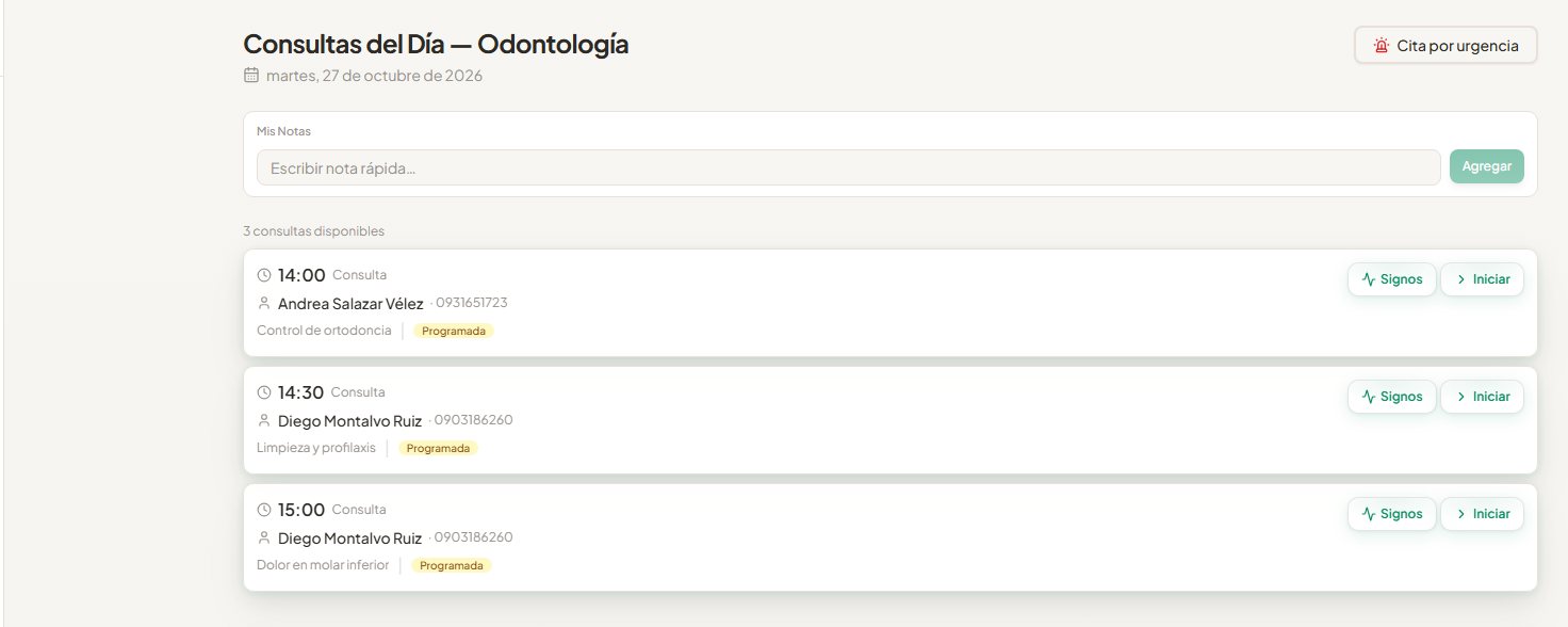 Consultas del día de Odontología
