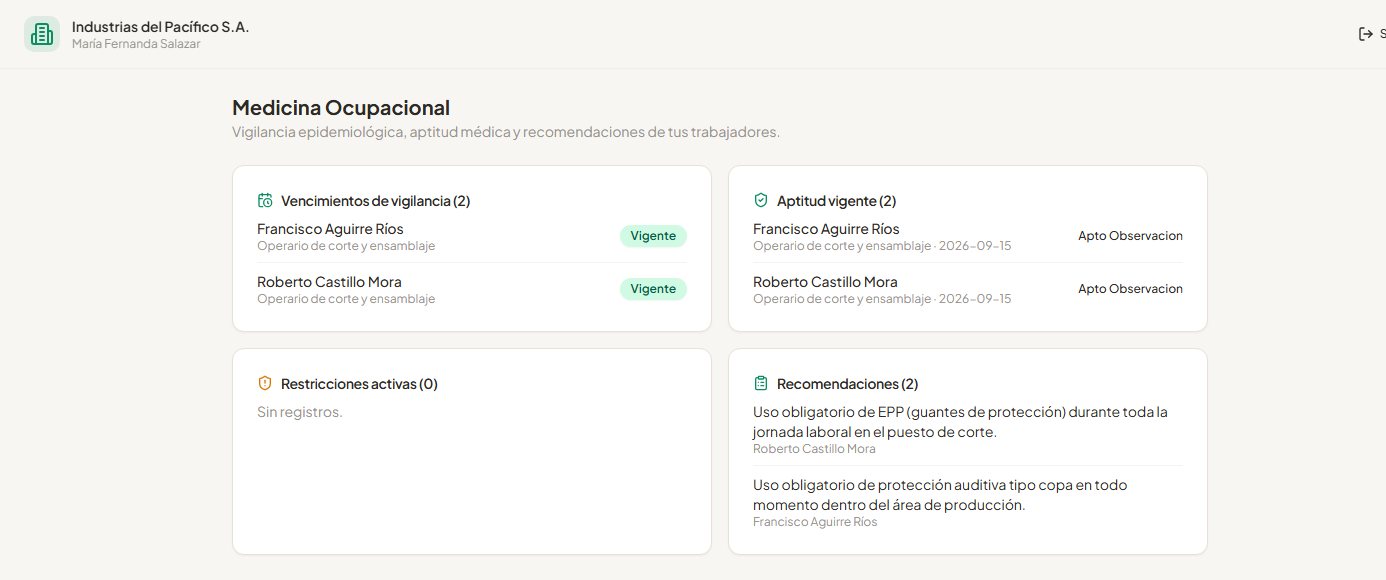 Panel de la empresa