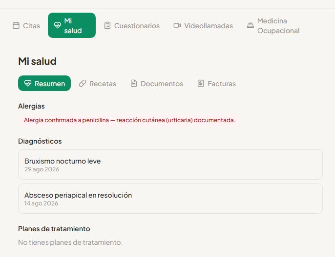 Resumen de salud