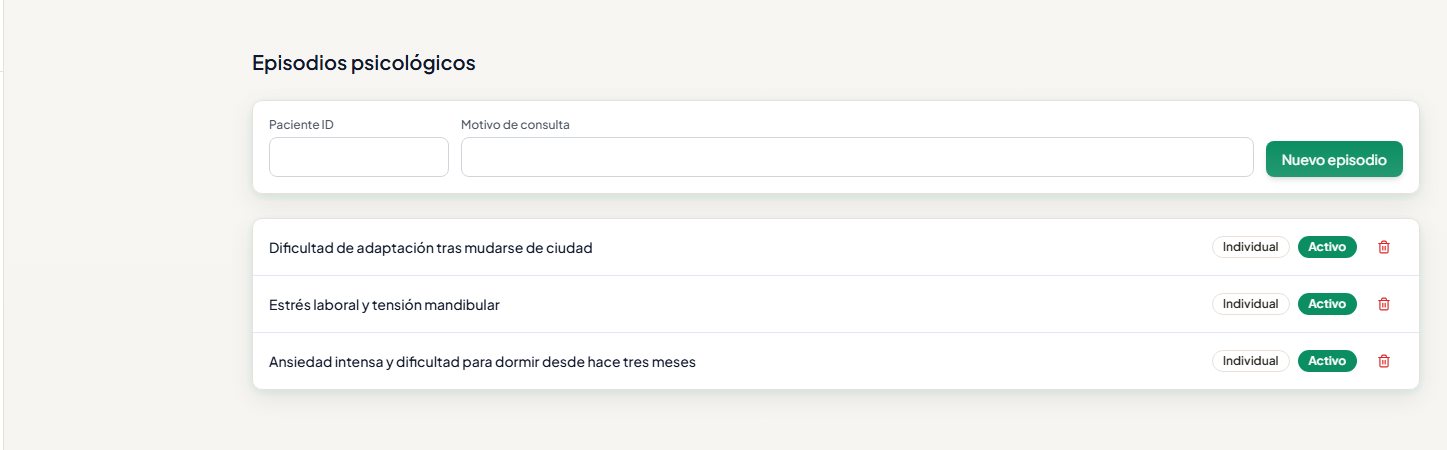 Episodios del profesional, con su estado