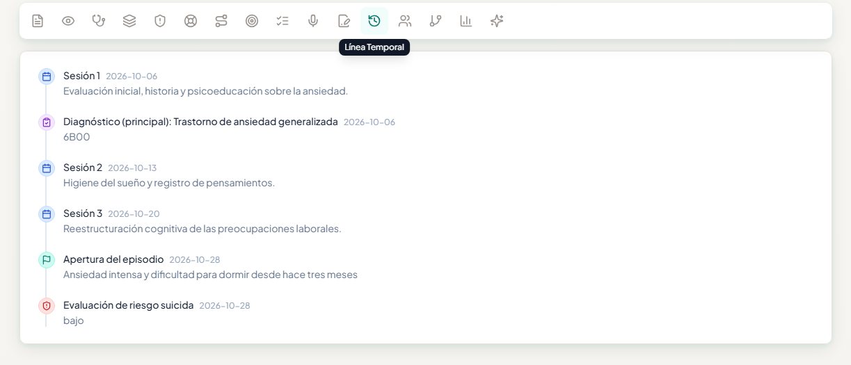 Línea temporal del episodio